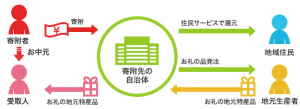 お中元 人気